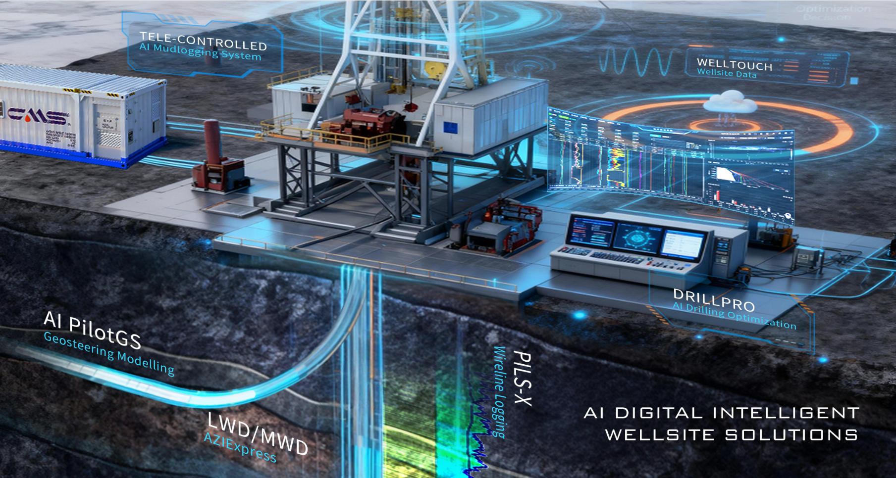 Чтобы буровая скважина имела ?большой мозг?, компания Ланьхайчжисинь Шэнькай важно выпустила систему принятия решений о бурении интеллектуального агента ИИ&nbsp;облачной платформы ? AI-Drilling?(图7)