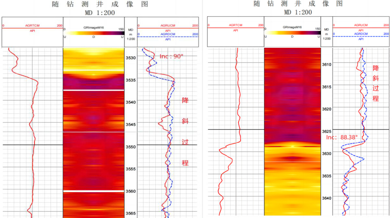 精准创造价值！CQ9随钻助力单井大幅增产提效(图4)