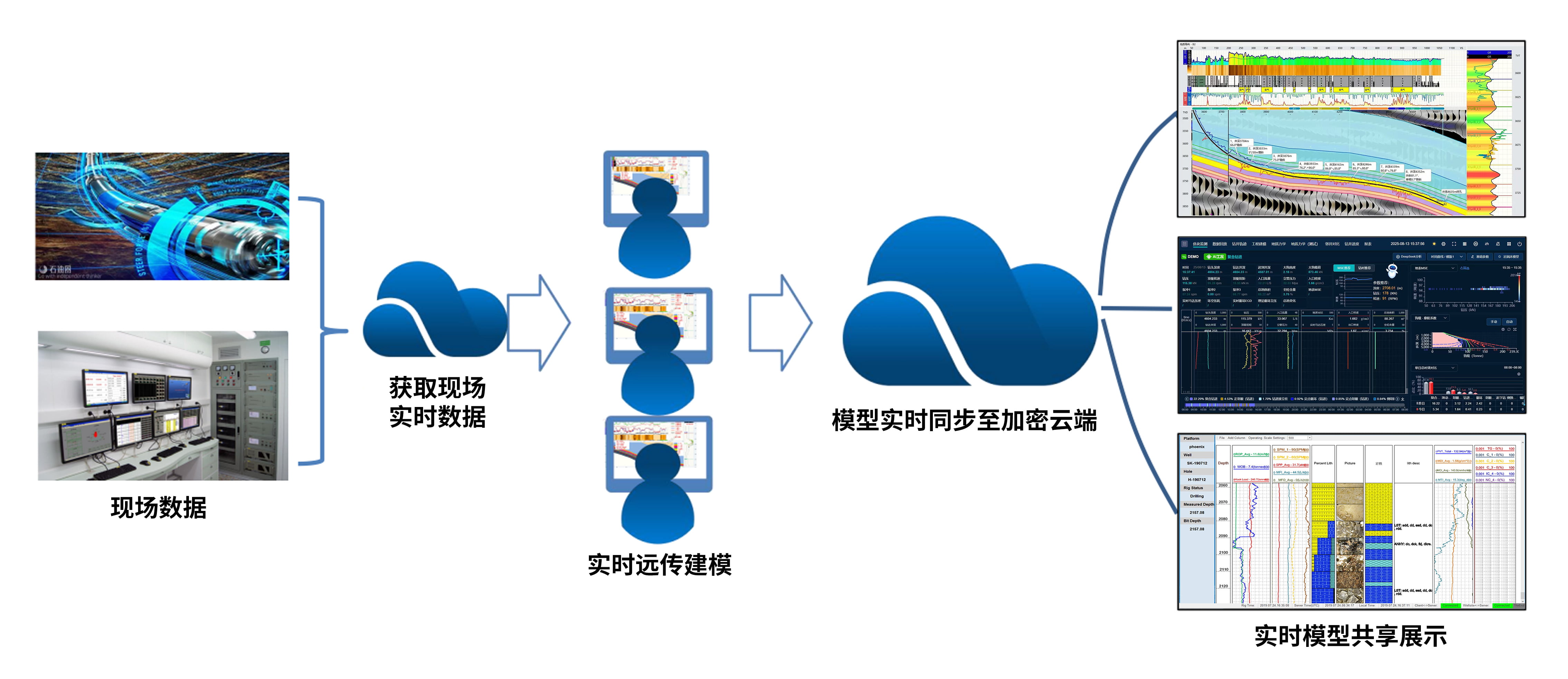 喜讯！CQ9科技《基于AI技术的油气勘探服务平台》获上海市疏导资金年度首批支持项目(图3)