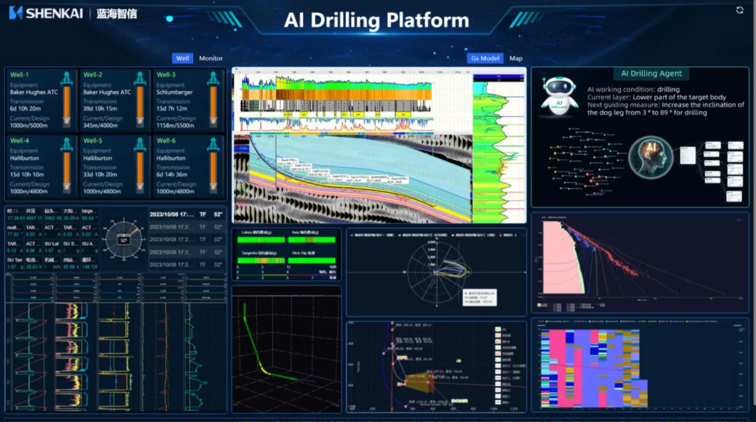 让钻井占佑装大脑”，CQ9蓝海智信沉磅颁布“AI-Drilling”云平台AI智能体钻井决策系统(图1)